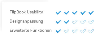 Basic-Edition Rating