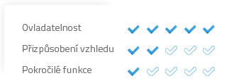 Basic-Edition Rating