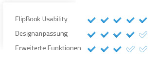 Standard-Edition Rating