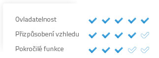 Standard-Edition Rating